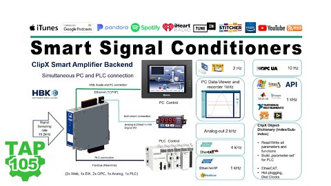 Smart Signal Conditioners