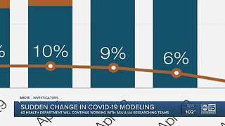 Sudden change in COVID-19 modeling