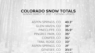 Colorado snowfall weekend totals: March 15, 2021