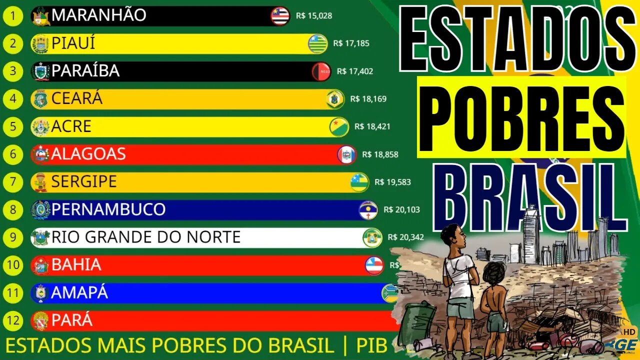 Os Estados Mais Pobres Do Brasil PIB Per Capita