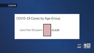 Deeper dive into Arizona's COVID-19 cases in children