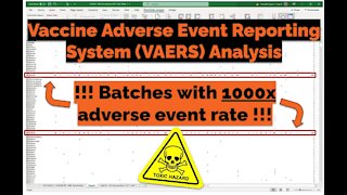 VAERS Analysis: 1 in 200 vaccine batches has more than 1000x adverse events! - Craig Paardekooper