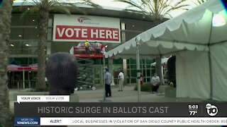 Historic surge in ballots cast in San Diego County