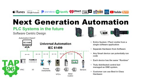 Next Generation of Automation Systems from Schneider Electric