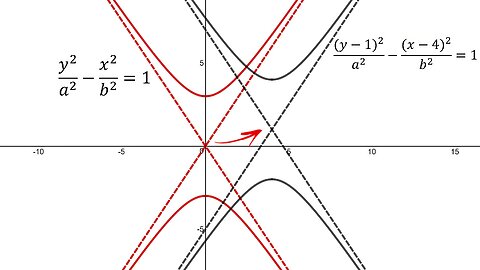 Shifted Conics: Example 4: Hyperbola
