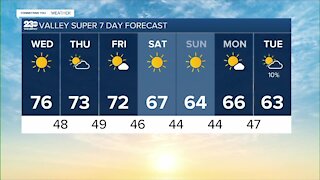 23ABC Weather for Wednesday, December 1, 2021