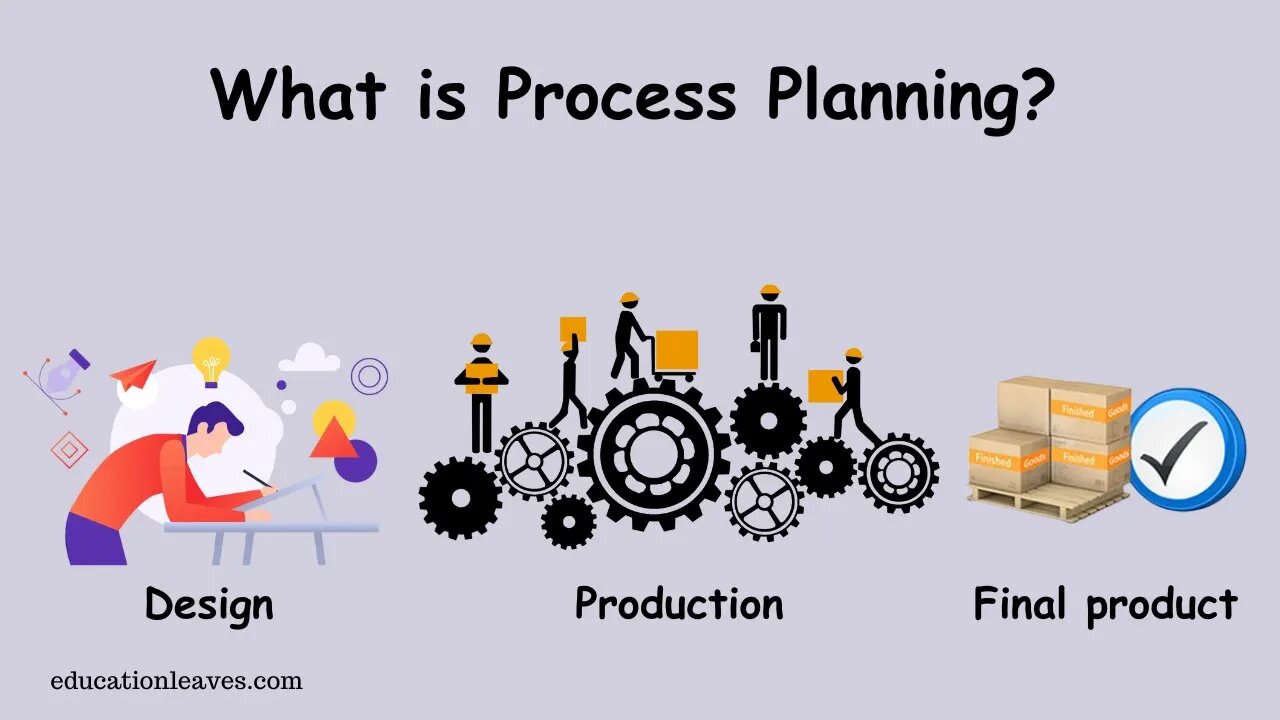 what-is-process-planning-definition-significance-elements-benefits