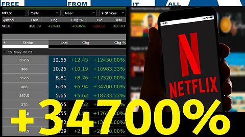 $NFLX NETFLIX CALLS UP 35000 (35-THOUSAND) PERCENT. MOASS $AMC / $TSLA / $BTC WHAT ARE Y'ALL DOING?