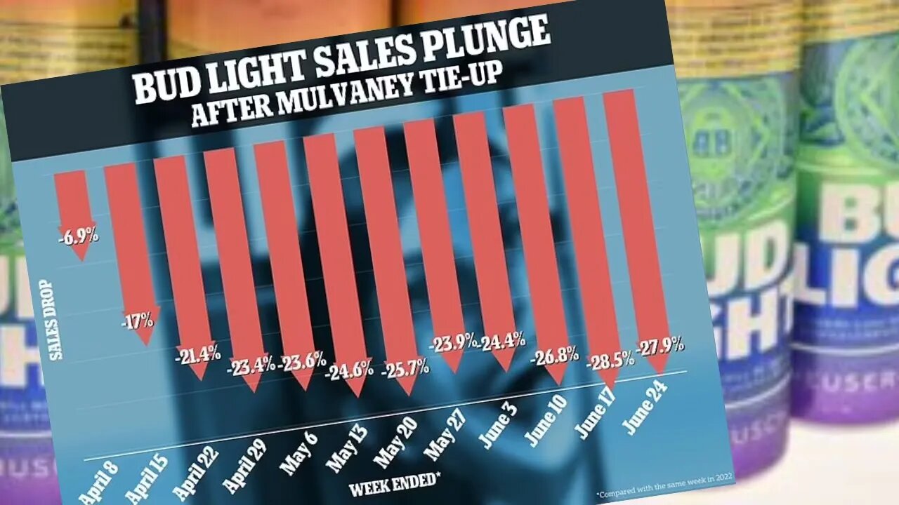 Bud Light Sales Report