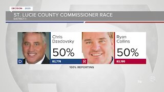 Two races in St. Lucie County headed for recount