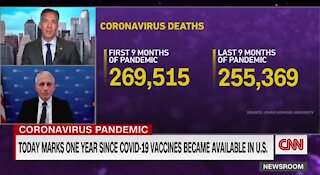 Fauci Blames Unvaxxed For COVID Deaths In The Last 9 Months