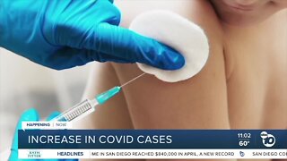 Weekly reported COVID-19 infections increase by 40% in San Diego County