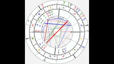 President Donald Trump's Chart Viewed Through Ayurvedic Astrology