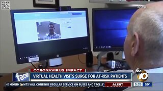 Virtual health visits surge for at-risk patients
