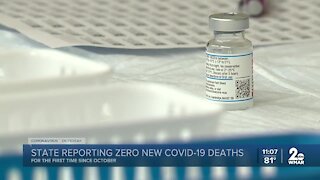 State reporting zero COVID-19 Deaths Sunday
