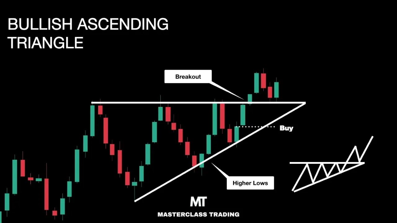 Ascending Triangle Chart Pattern Technical Analysis 5564