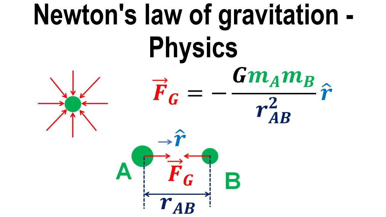 Newtons Law Of Gravitation Gravitational Forces Physics 3547