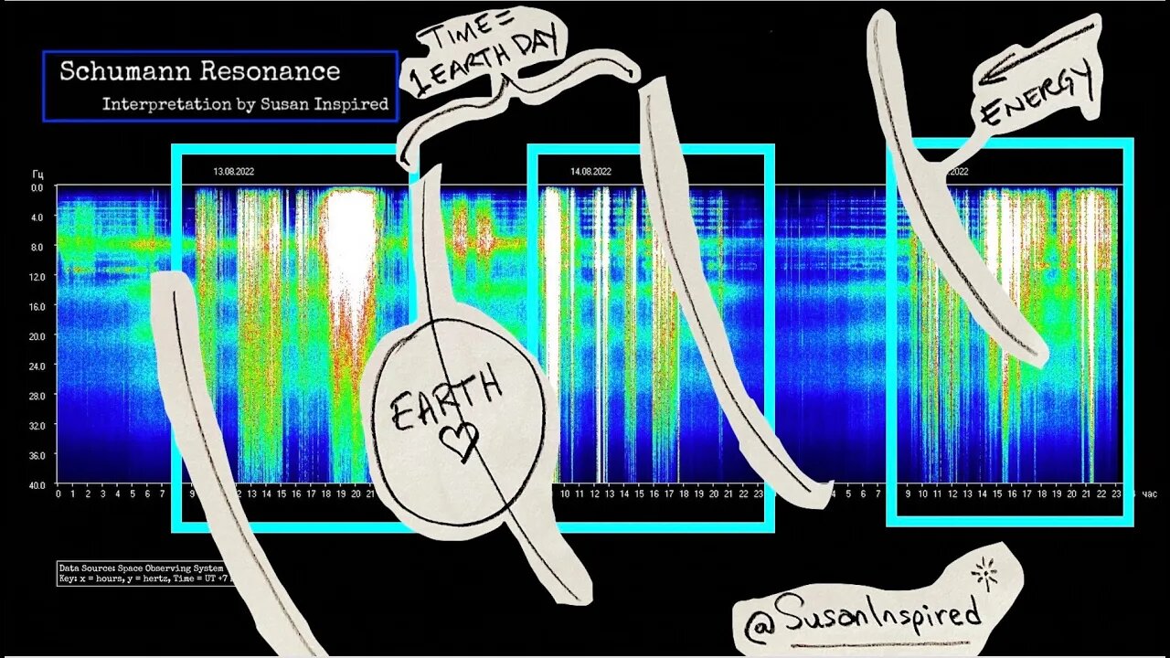 Schumann Resonance Earth Wave Is this What is Happening??