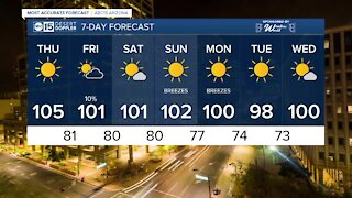 Hot weather through the weekend