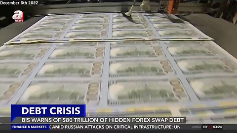 FX Swaps | $80 Trillion of Hidden FX Swaps?! | Bank for International Settlements Warned That Pension Funds and Other "Non-Bank" Financial Firms Have More Than $80 Trillion of Hidden, Off-Balance Sheet Dollar Debt In the Form of Foreign Currency