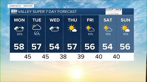 23ABC Weather for Monday, December 5th