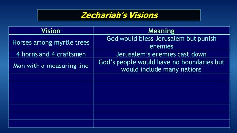 Video Bible Study: Zechariah - #03