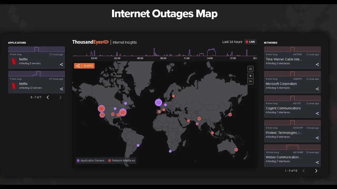 Live Stream Global Telemetry Map Outages