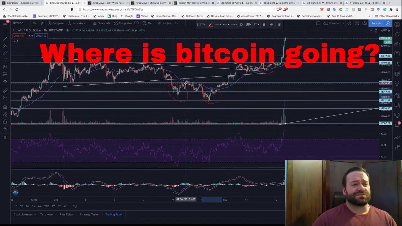 how high was bitcoin