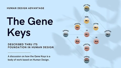 Ep 44: The Gene Keys described thru its foundation in Human Design