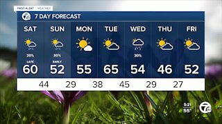 Metro Detroit Forecast: Chance for rain this weekend