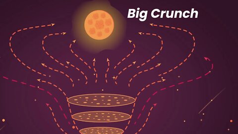 How Will Our Universe End? Big Crunch Theory