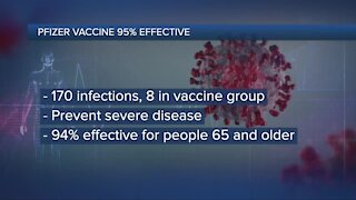 Pfizer & BioNTech say final analysis shows coronavirus vaccine is 95% effective with no safety concerns