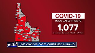 1,077 COVID-19 cases confirmed in Idaho