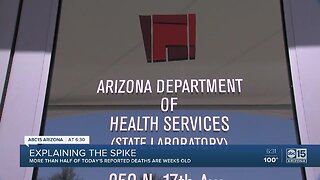 Explaining the spike in COVID-19 cases in Arizona