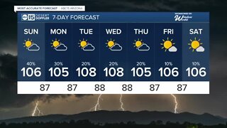 Monsoon storm chances ramping up this weekend