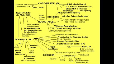Who Rules The World? The Committee of 300 Exposed