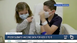 Pfizer submits COVID-19 vaccine data for kids 5 to 11