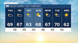 23ABC Weather for Friday, November 19, 2021