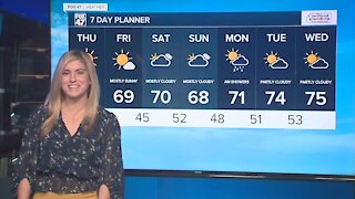 Chilly start leading to warmer temperatures with sunshine