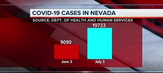 COVID-19 cases in Nevada | July 3