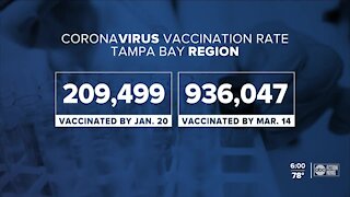 Tracking Tampa Bay's vaccination pace