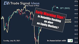 Early Warning Sign? Is Volatility Flashing an Alert on Equity Markets?