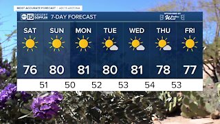 Temperatures stay above normal into the weekend