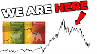 Stock Market Is Systematically Getting DISMANTLED (WATCH THE TRENDS)