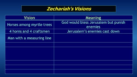 Video Bible Study: Zechariah #02