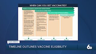 IDHW Releases COVID-19 Vaccine Timeline
