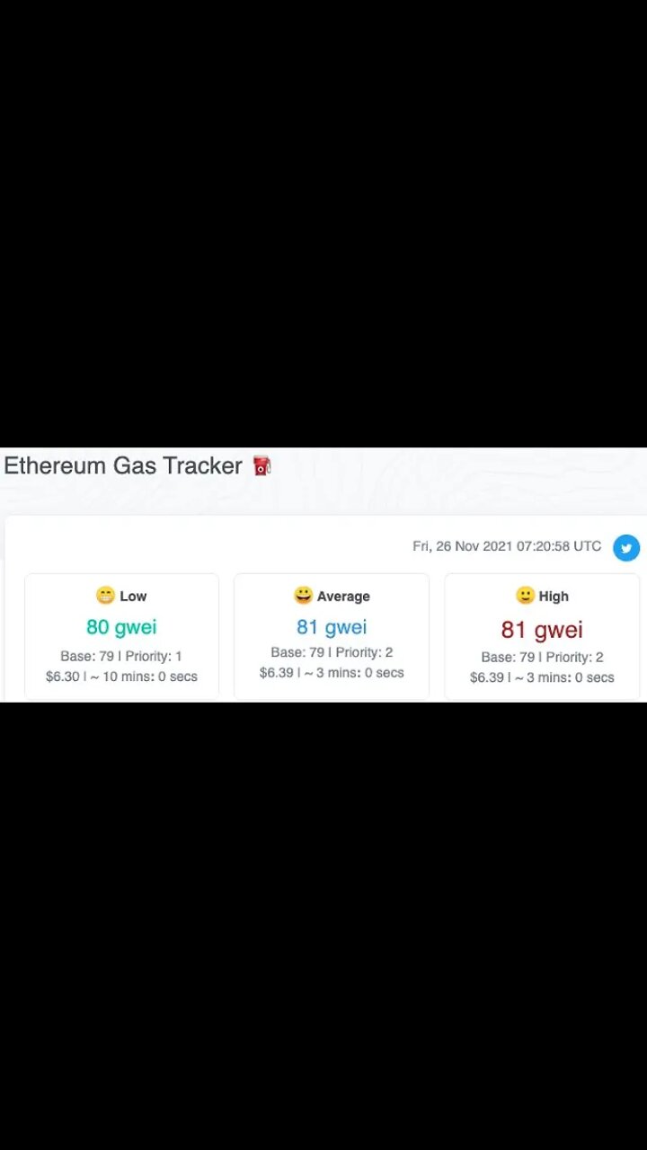 Tracking Ethereum Gas #Shorts