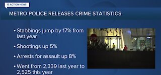 LVMPD: Crime is up on the Las Vegas Strip