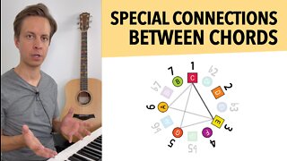 The Special Connection between Chords in a Key