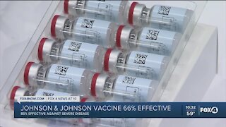 Johnson & Jonson vaccine 66% effective